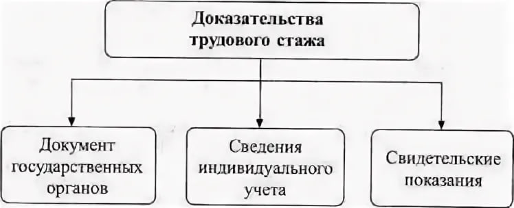 Подтверждение трудового стажа в Украине для пенсии: подробное руководство (Закон 455-ФЗ). Подтверждение трудового стажа в Украине для пенсии: подробное руководство (Закон 455-ФЗ).