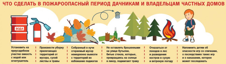 ОНД и ПР по Чаплинскому муниципальному округу УНД и ПР Главного управления МЧС России по Херсонской области, ИНФОРМИРУЕТ!!!!. ОНД и ПР по Чаплинскому муниципальному округу УНД и ПР Главного управления МЧС России по Херсонской области, ИНФОРМИРУЕТ!!!!.